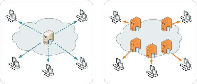 WordPress CDN Image