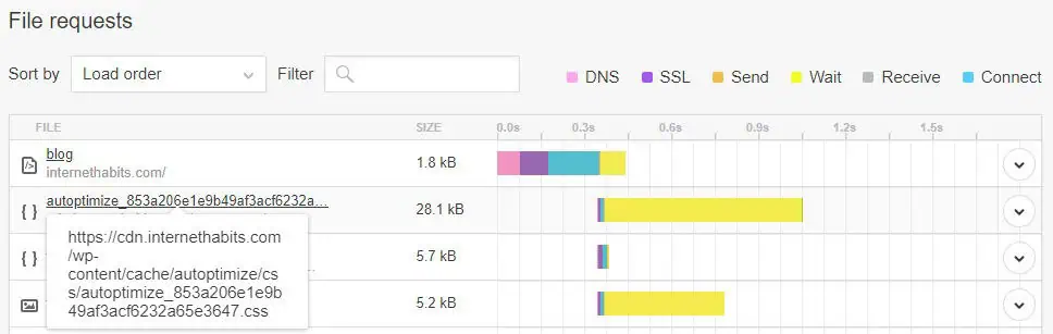 Identify Third-Party Services with Pingdom